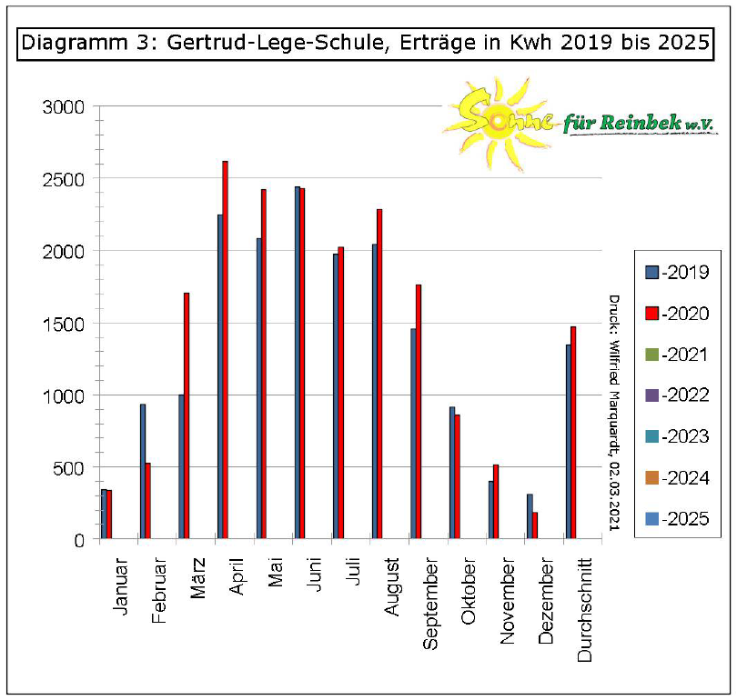 Diagramm3_2019_bis_2020