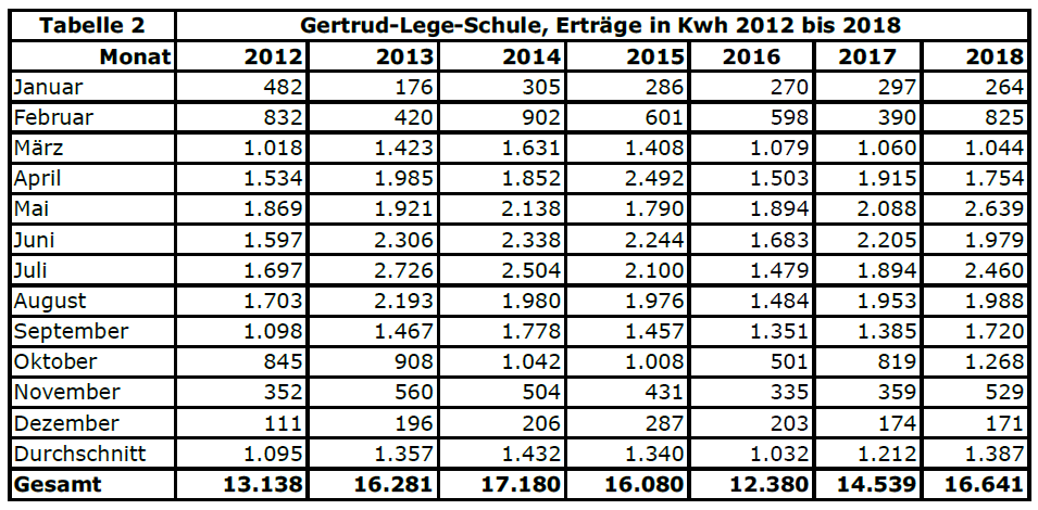 Tabelle2_2012_bis_2018