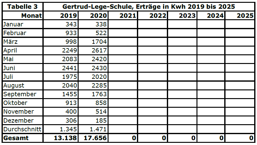 Tabelle3_2019_bis_2020